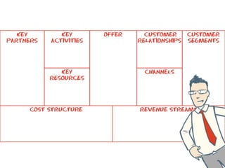 What Is A Business Model