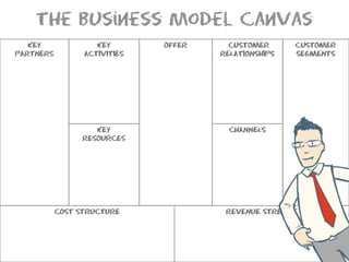 What Is A Business Model