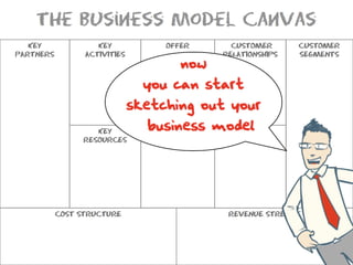What Is A Business Model