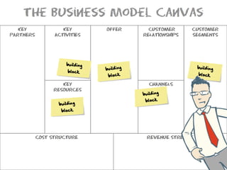 What Is A Business Model