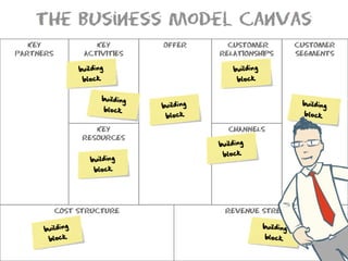 What Is A Business Model