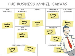 What Is A Business Model