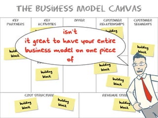 What Is A Business Model