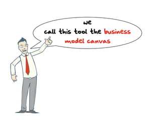 What Is A Business Model