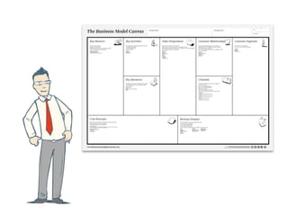 What Is A Business Model