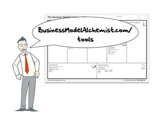 What Is A Business Model