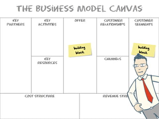 What Is A Business Model