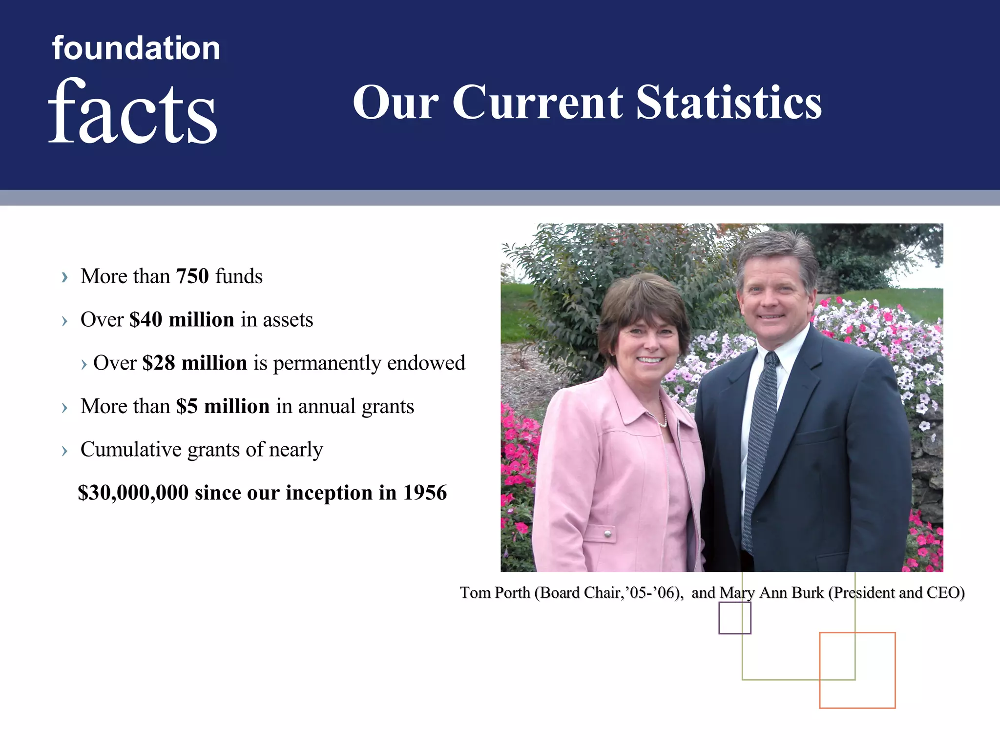 What is a Community Foundation?