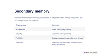 Secondary memory
Secondary memory, also known as auxiliary memory, is a type of computer memory that provides long-
term storage for data and programs.
Characteristics Description
Access speed Slower than primary memory
Capacity Larger than primary memory
Portability Data can be easily transferred to other devices
Examples Hard disk drives, solid-state drives, USB flash
drives, optical discs
 