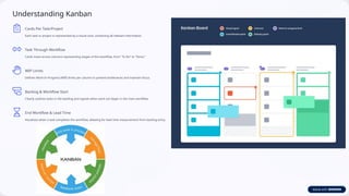 Wip Visual What-is-a-Kanban-Board-Trello v Gamma.pptx