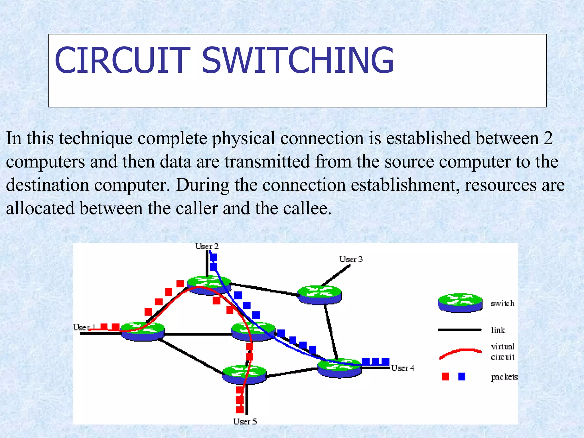 CIRCUIT SWITCHING In this technique complete physical connection is established between 2 computers and then data are transmitted from the source computer to the destination computer. During the connection establishment, resources are allocated between the caller and the callee. 