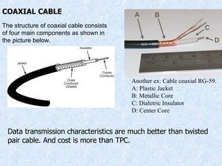 COAXIAL CABLE Another ex: Cable coaxial RG-59. A: Plastic Jacket B: Metallic Core C: Dialetric Insulator D: Center Core The structure of coaxial cable consists of four main components as shown in the picture below. Data transmission characteristics are much better than twisted pair cable. And cost is more than TPC. 
