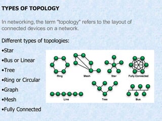 TYPES OF TOPOLOGY In networking, the term "topology" refers to the layout of connected devices on a network.  Different types of topologies: Star Bus or Linear Tree Ring or Circular Graph Mesh Fully Connected 