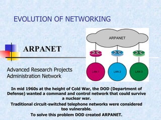 EVOLUTION OF NETWORKING In mid 1960s at the height of Cold War, the DOD (Department of Defense) wanted a command and control network that could survive a nuclear war. Traditional circuit-switched telephone networks were considered too vulnerable. To solve this problem DOD created ARPANET. ARPANET Advanced Research Projects Administration Network 
