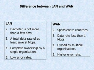 Difference between LAN and WAN LAN Diameter is not more than a few Kms. A total data rate of at least several Mbps. Complete ownership by a single organisation. Low error rates. WAN Spans entire countries. Data rate less than 1 Mbps. Owned by multiple organisations. Higher error rate. 