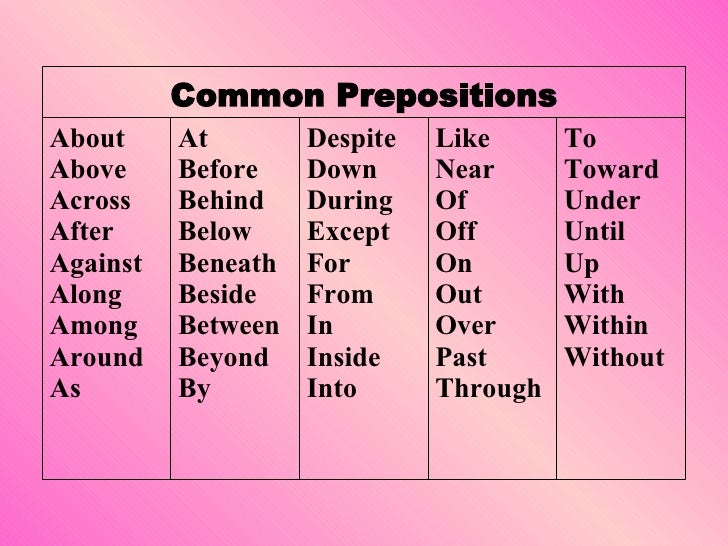 Resultado de imagen de Prepositions with images to share