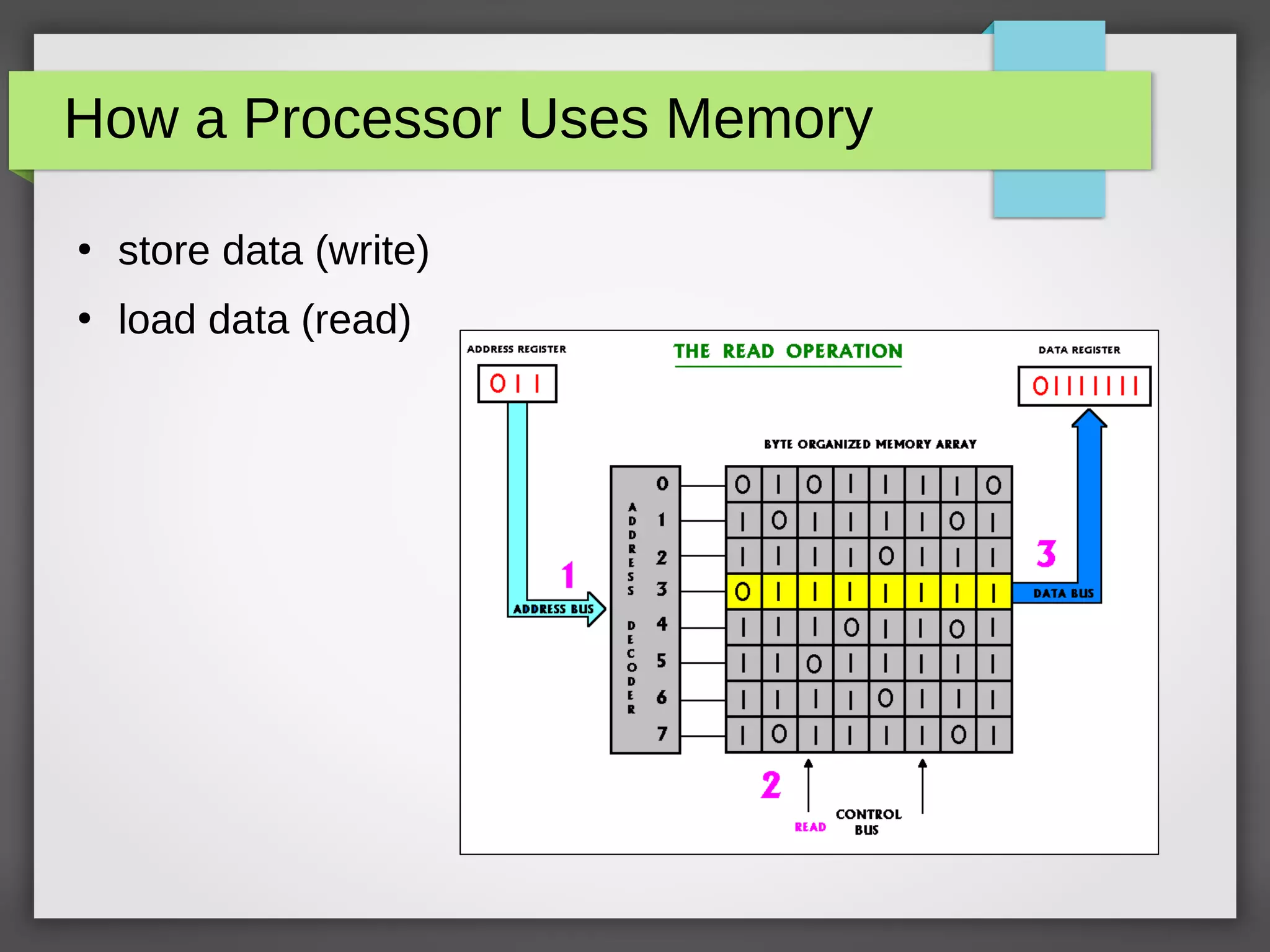 How a Processor Uses Memory
●
store data (write)
●
load data (read)
 