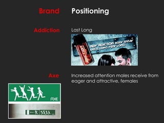 Brand      Positioning

Addiction   Last Long




     Axe    Increased attention males receive from
            eager and attractive, females
 