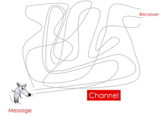 Receiver




          Channel
Message
 