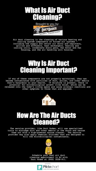 What Is Air Duct Cleaning?