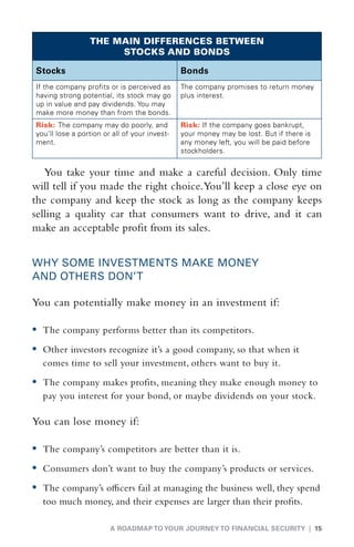THE MAIN DIFFERENCES BETWEEN
                      STOCKS AND BONDS

Stocks                                         Bonds
If the company profits or is perceived as      The company promises to return money
having strong potential, its stock may go      plus interest.
up in value and pay dividends. You may
make more money than from the bonds.
Risk: The company may do poorly, and           Risk: If the company goes bankrupt,
you’ll lose a portion or all of your invest-   your money may be lost. But if there is
ment.                                          any money left, you will be paid before
                                               stockholders.


   You take your time and make a careful decision. Only time
will tell if you made the right choice. You’ll keep a close eye on
the company and keep the stock as long as the company keeps
selling a quality car that consumers want to drive, and it can
make an acceptable profit from its sales.


WHY SOME INVESTMENTS MAKE MONEY
AND OTHERS DON’T

You can potentially make money in an investment if:

•	  he company performs better than its competitors.
   T
•	  ther investors recognize it’s a good company, so that when it
   O
  comes time to sell your investment, others want to buy it.
•	  he company makes profits, meaning they make enough money to
   T
  pay you interest for your bond, or maybe dividends on your stock.

You can lose money if:

•	 The company’s competitors are better than it is.
•	  onsumers don’t want to buy the company’s products or services.
   C
•	  he company’s officers fail at managing the business well, they spend
   T
  too much money, and their expenses are larger than their profits.

                        A ROADMAP TO YOUR JOURNEY TO FINANCIAL SECURITY | 15
 