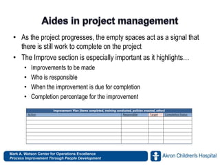• As the project progresses, the empty spaces act as a signal that
there is still work to complete on the project
• The Improve section is especially important as it highlights…
•
•
•
•

Improvements to be made
Who is responsible
When the improvement is due for completion
Completion percentage for the improvement

Mark A. Watson Center for Operations Excellence
Process Improvement Through People www.akronchildrens.org/giving
Development

 