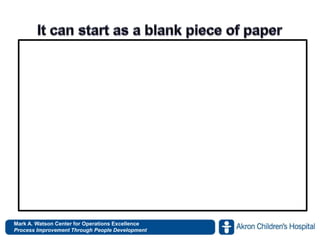 Mark A. Watson Center for Operations Excellence
Process Improvement Through People www.akronchildrens.org/giving
Development

 