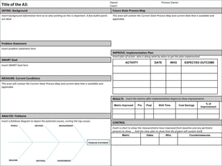 Owner:
Coach:

Title of the A3:

Process Owner:

DEFINE: Background

Future State Process Map

Insert background information here as to why working on this is important. A few bullet points
are ideal

This area will contain the Current State Process Map and current data that is available and
applicable.

Problem Statement
Insert problem statement here

IMPROVE: Implementation Plan
Insert plan of action- who is doing what by when to get the plan implemented

SMART Goal

ACTIVITY

Insert SMART Goal here

DATE

WHO

EXPECTED OUTCOME

MEASURE: Current Conditions
This area will contain the Current State Process Map and current data that is available and
applicable.

RESULTS Insert the metrics after implementation begins to show improvements
Metric Improved

Pre

Post

NVA Time

Cost Savings

% of
Improvement

ANALYZE: Fishbone
Insert a fishbone diagram to depict the potential causes, circling the top causes
PEOPLE

METHOD

MEASUREMENT

CONTROL
Insert a chart to show the measurements have improved from baseline and any pertinent
pictures to show …. And the clear plan to show how the project will sustain itself
Metric

PROBLEM STATEMENT

MACHINE

MATERIAL

ENVIRONMENT

www.akronchildrens.org/giving

Dates

Who

Countermeasures

 