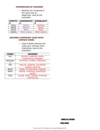 what-is-an-adverb Definition of Adverb Types of adverb | PDF