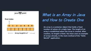 What is an Array in Java
and How to Create One
 