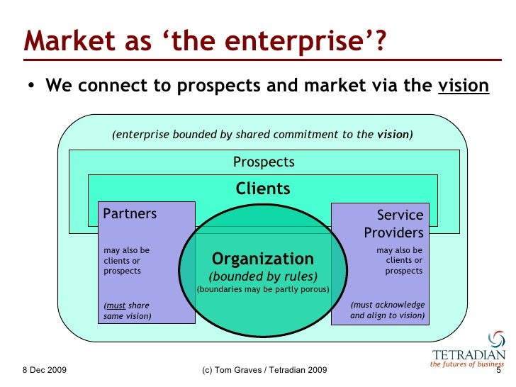 Market as ‘the enterprise’? <ul><li>We connect to prospects and market via the  vision </li></ul>8 Dec 2009 (c) Tom Graves...