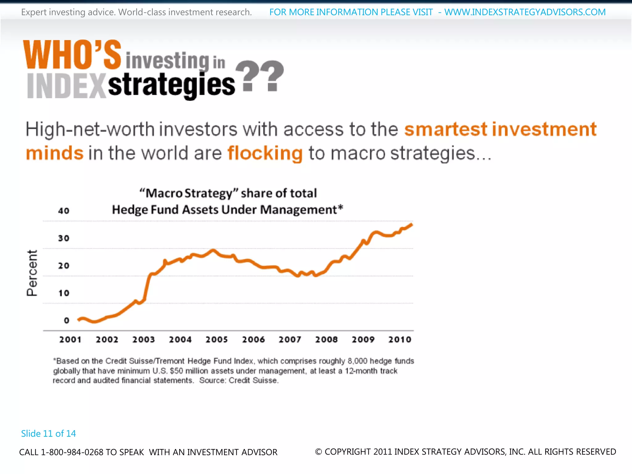 Expert investing advice. World-class investment research.   FOR MORE INFORMATION PLEASE VISIT - WWW.INDEXSTRATEGYADVISORS.COM




Slide 11 of 14
CALL 1-800-984-0268 TO SPEAK WITH AN INVESTMENT ADVISOR             © COPYRIGHT 2011 INDEX STRATEGY ADVISORS, INC. ALL RIGHTS RESERVED
 