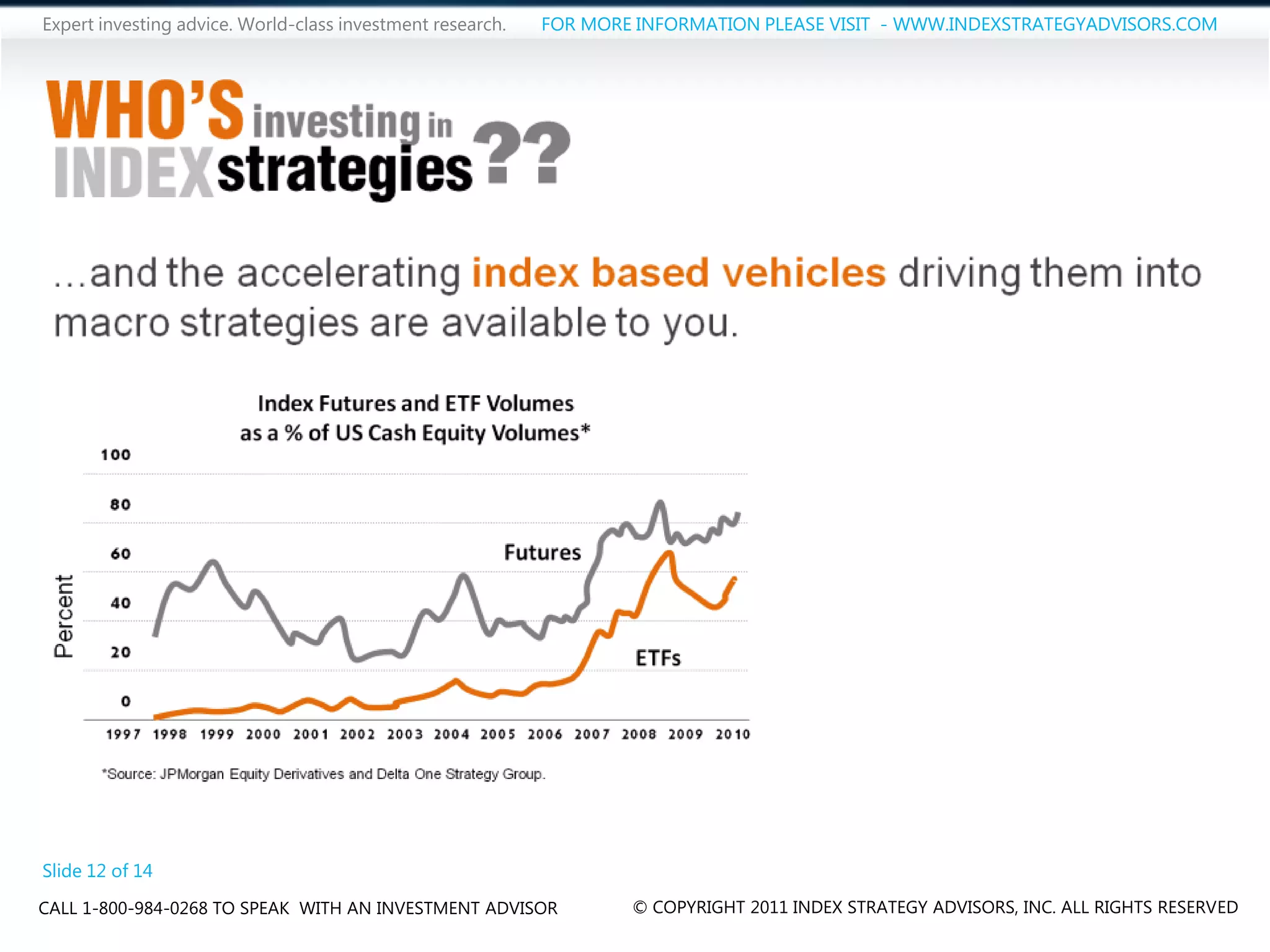 Expert investing advice. World-class investment research.   FOR MORE INFORMATION PLEASE VISIT - WWW.INDEXSTRATEGYADVISORS.COM




Slide 12 of 14
CALL 1-800-984-0268 TO SPEAK WITH AN INVESTMENT ADVISOR             © COPYRIGHT 2011 INDEX STRATEGY ADVISORS, INC. ALL RIGHTS RESERVED
 