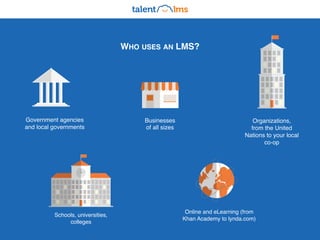 WHO USES AN LMS?
Government agencies
and local governments
Businesses
of all sizes
Organizations,
from the United
Nations to your local
co-op
Schools, universities,
colleges
Online and eLearning (from
Khan Academy to lynda.com)
 