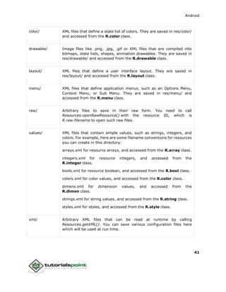 Android
41
color/ XML files that define a state list of colors. They are saved in res/color/
and accessed from the R.color class.
drawable/ Image files like .png, .jpg, .gif or XML files that are compiled into
bitmaps, state lists, shapes, animation drawables. They are saved in
res/drawable/ and accessed from the R.drawable class.
layout/ XML files that define a user interface layout. They are saved in
res/layout/ and accessed from the R.layout class.
menu/ XML files that define application menus, such as an Options Menu,
Context Menu, or Sub Menu. They are saved in res/menu/ and
accessed from the R.menu class.
raw/ Arbitrary files to save in their raw form. You need to call
Resources.openRawResource() with the resource ID, which is
R.raw.filename to open such raw files.
values/ XML files that contain simple values, such as strings, integers, and
colors. For example, here are some filename conventions for resources
you can create in this directory:
arrays.xml for resource arrays, and accessed from the R.array class.
integers.xml for resource integers, and accessed from the
R.integer class.
bools.xml for resource boolean, and accessed from the R.bool class.
colors.xml for color values, and accessed from the R.color class.
dimens.xml for dimension values, and accessed from the
R.dimen class.
strings.xml for string values, and accessed from the R.string class.
styles.xml for styles, and accessed from the R.style class.
xml/ Arbitrary XML files that can be read at runtime by calling
Resources.getXML(). You can save various configuration files here
which will be used at run time.
 