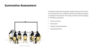Comprehensive Guide to Assessment Types in Education: Formative ...