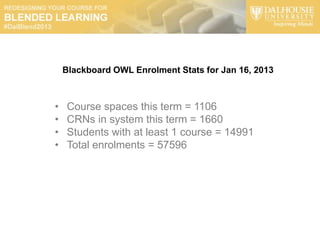 Blackboard OWL Enrolment Stats for Jan 16, 2013



•   Course spaces this term = 1106
•   CRNs in system this term = 1660
•   Students with at least 1 course = 14991
•   Total enrolments = 57596
 