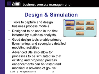 Bpm Simulation Example What is BPM? | PPT