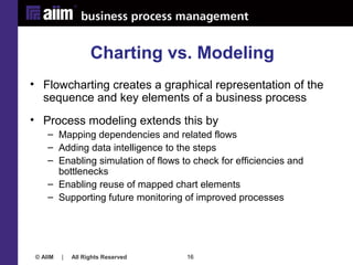 © AIIM | All Rights Reserved 16
Charting vs. Modeling
• Flowcharting creates a graphical representation of the
sequence an...