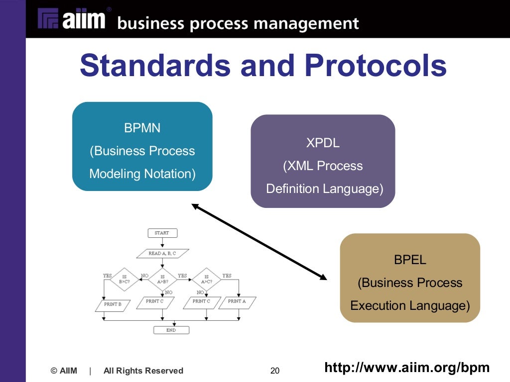 What is BPM?