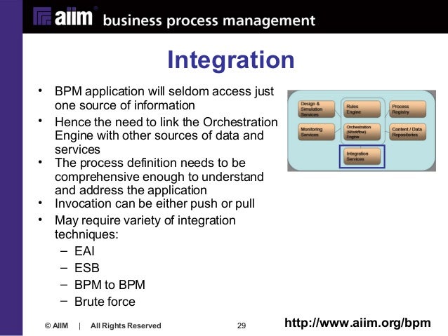 What is BPM?