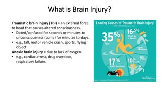 What is Brain Injury?
Traumatic brain injury (TBI) = an external force
to head that causes altered consciousness.
• Dazed/confused for seconds or minutes to
unconsciousness (coma) for minutes to days.
• e.g., fall, motor vehicle crash, sports, flying
object
Anoxic brain injury = due to lack of oxygen.
• e.g., cardiac arrest, drug overdose,
respiratory failure.
 