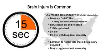 • 2.5 million TBIs annually in US (1% US population)
• Most are “mild” TBIs
• Many don’t seek medical attention
• 88% seen in ED and released
• 11% hospitalized
• 3% die
• 6% live with long-term disability
• Common to not be told that a brain injury
occurred
• May struggle and not know why
Brain Injury is Common
 