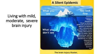 Living with mild,
moderate, severe
brain injury
Dizziness
Imbalance
Depression
Spasticity
Pain
A Silent Epidemic
 
