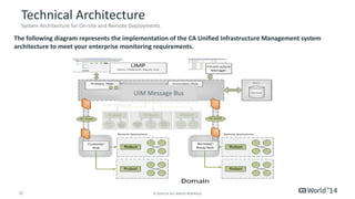 Pre-Con Education: What Is CA Unified Infrastructure Management and ...