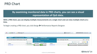 Prd Chart Pre-Con Education: What Is CA Unified Infrastructure Management and ...