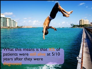 What this means is that   X%   of patients were   still alive   at 5/10 years after   they were   diagnosed . 