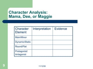 Character Analysis: Mama, Dee, or Maggie Protagonist/ Antagonist Round/Flat Dynamic/Static Interpretation Main/Minor Evidence Character Element 