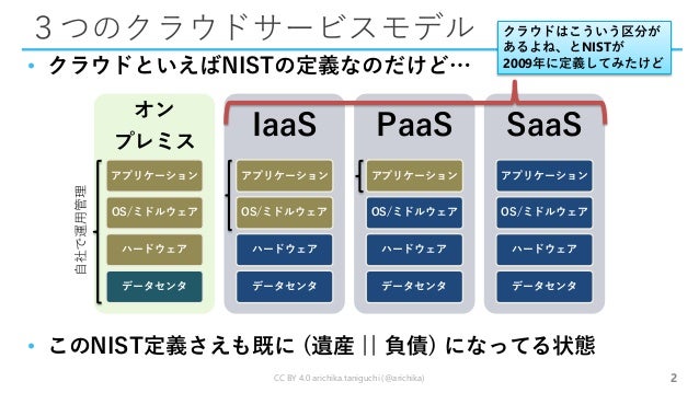 クラウドとは何か What Is Cloud Computing 1 4 2017 07