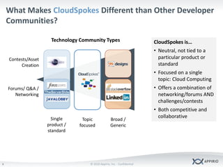 © 2010 Appirio, Inc. - Confidential
What Makes CloudSpokes Different than Other Developer
Communities?
9
Forums/ Q&A /
Net...